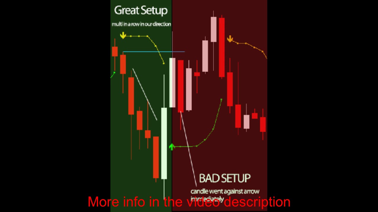 BB Band Stop 5 min Binary Options Strategy - YouTube