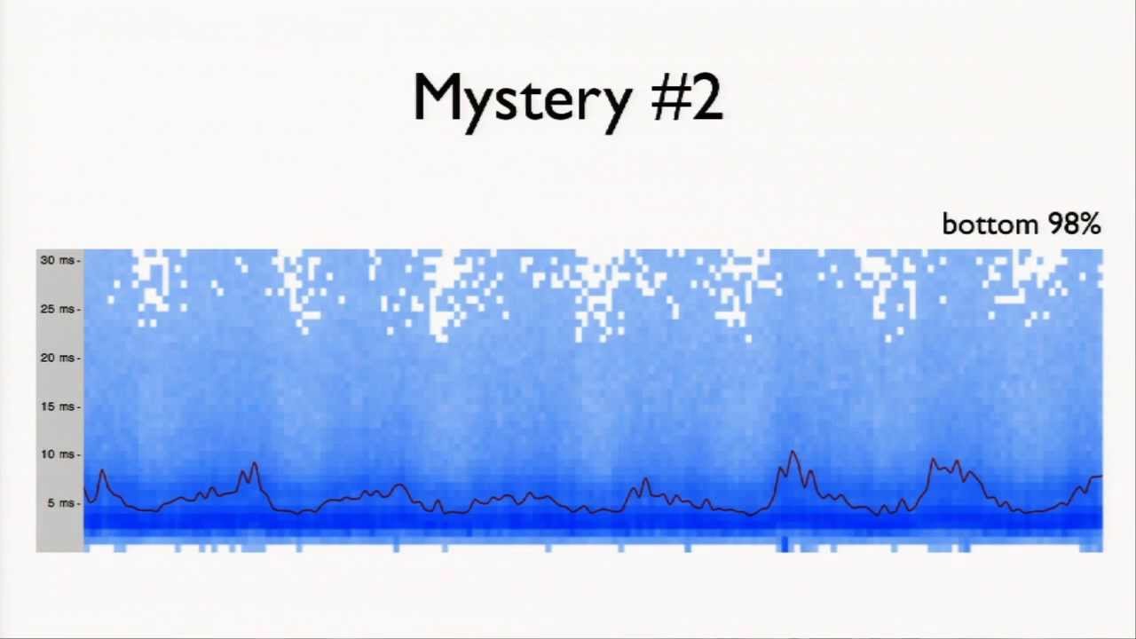 Velocity NY 2013:  Dan Kuebrich, "Beyond Averages"