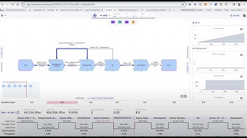 Value Stream Simulation - Pavel Azaletskiy