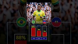 Brazil vs Haiti Match Predictions- FIFA World Cup 2026 #worldcup #football