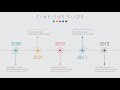 Animated PowerPoint Timeline Slide Design Tutorial