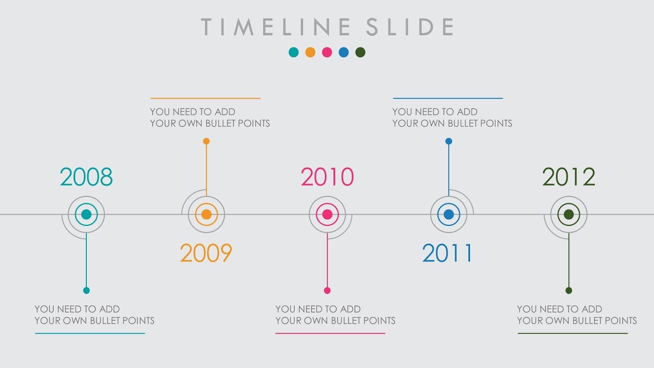 Timeline Chart Powerpoint