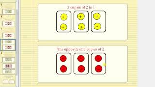 Conceptualizing Multiplication and Division of Integers