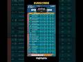 BGCS Season 4 Standings day 2 week 2 | Overall Standings #bgmi #godlike #jonathan #bgms #bgcs