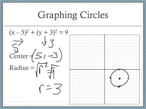 Graphing Circles - YouTube