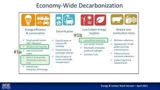 EWEB Board of Commissioners - Work Session Apr. 20, 2021