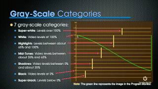 Explaining Video Gray Scale Categories