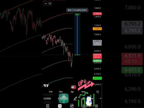 Video preview for Youtube market analysis