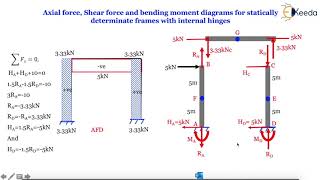 Frame with Internal Hinge  Problem 2 - Introduction to 3 Hinged Arches - Structural analysis 1