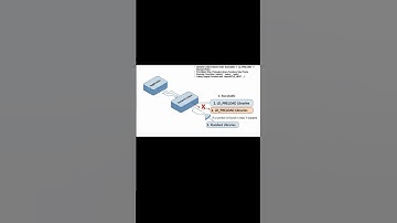 Inzicht in Shared Library Interposition (LD_PRELOAD) en dynamische linkerkaping