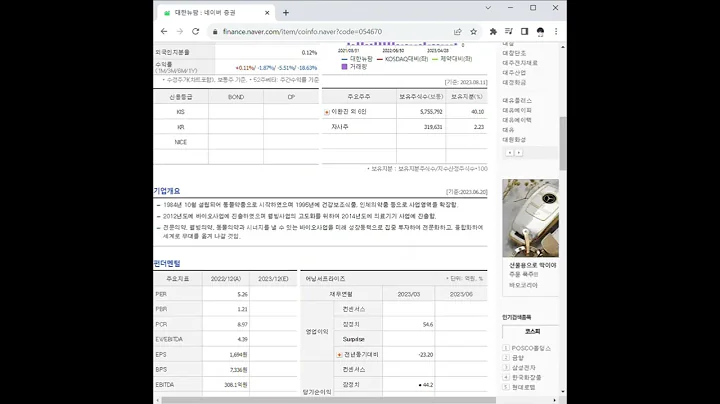 054670대한뉴팜 주가 전망 및 차트 분석