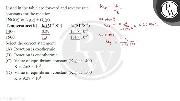 Listed in the table are forward and reverse rate constants for the reaction \[ 2 \mathrm{NO}(\ma....