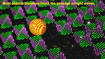 Waves: Light, Sound, and the nature of Reality