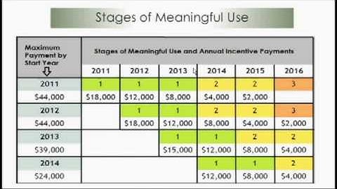 Meaningful Use Stage 2