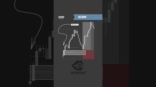 Learn Fibonacci OTE + FVG trading strategy for perfect re-entries. Smart money confluence.