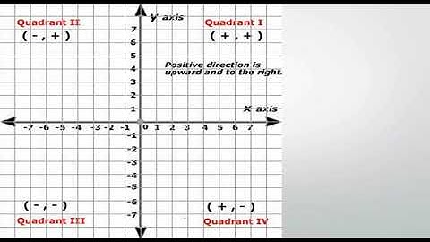 lesson 4 piece wise  function