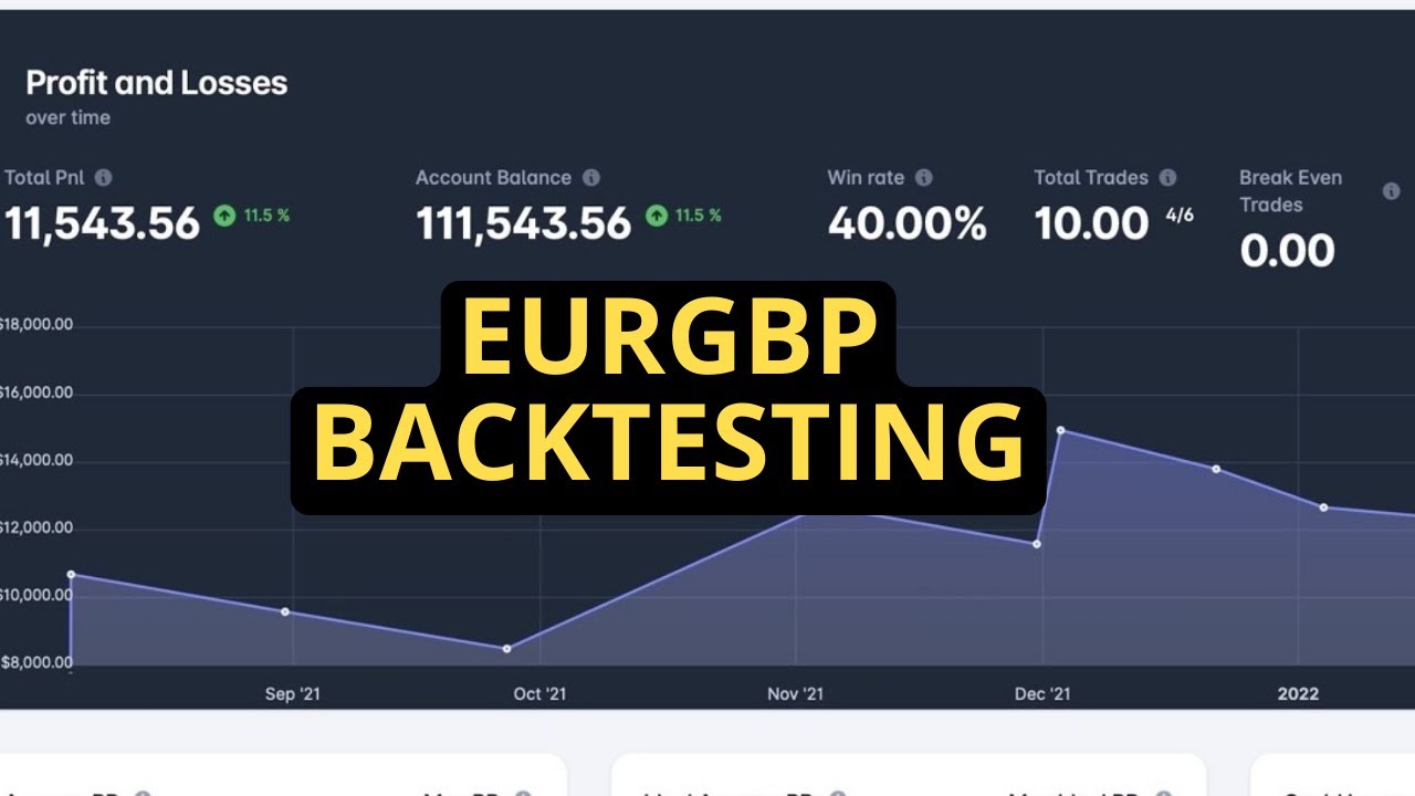 EURGBP backtesting | How to backtest a forex strategy - YouTube