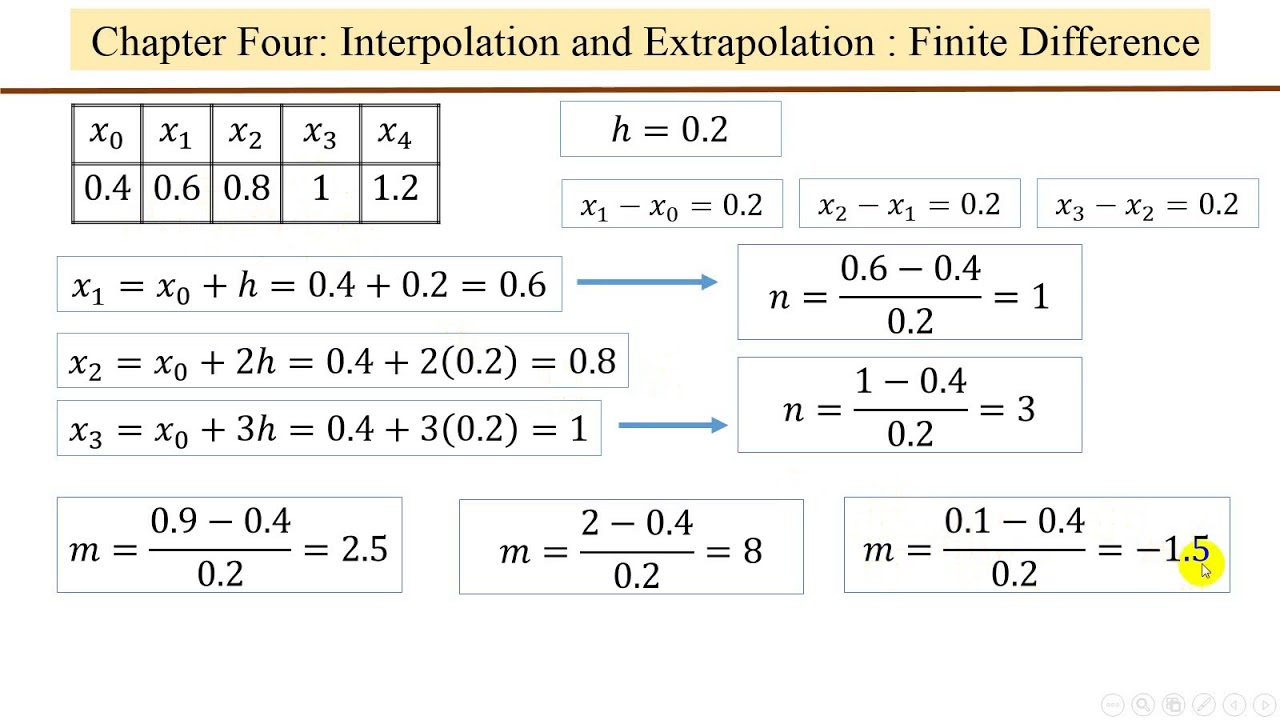 الفروقات المنتهية