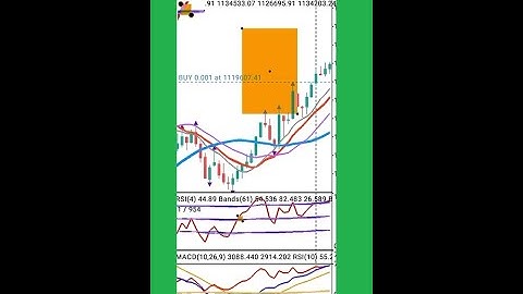 VIX EASY TO USE STRATEGY FOR **V75 (PART 4)