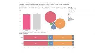 ISOM 675 - Data Visualization - HW3 - Rush Bhardwaj Net Worth