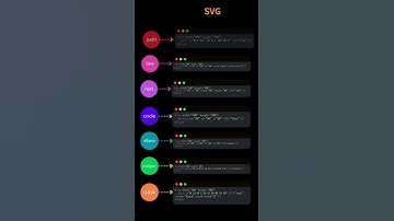 HTML5 API SVG #programming #coding #html5 #javascriptdev#webdevelopment #html5css3 #svg
