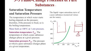Saturation Temperature and Pressure