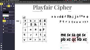 Playfair Chiper Java شرح تشفير بلايفير