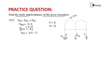 6th Numerical of Indeterminancy of Frames | Introduction of Structures and Indeterminacy | GATE