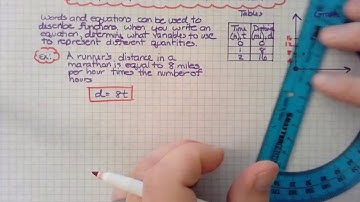 6.EE.9- Function Representations