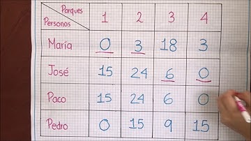 Método Húngaro Maximización