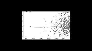 The Meaningfulness of Effect Sizes in Psychological Research: Differences Between Sub... | RTCL.TV