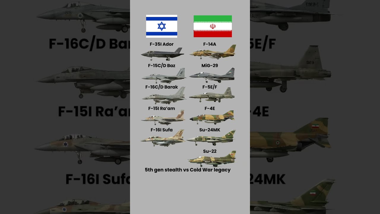 Israel Vs Iran Fighter Jet Showdown 2025 