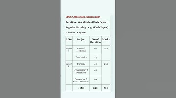 Upsc cms exam pattern 2025/upsc cms exam pattern #upsccms #upsc