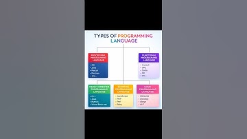Types Of Programming Language