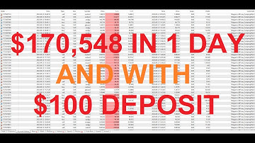 Live Trading Best Forex EA  ( Scalping Robot )  |  Today Results $170,584