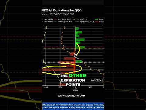 Video preview for Massive Nasdaq Put Wall... Will Wall Street Hold It?