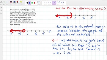 Using Parentheses & Brackets to Graph on a Number Line & Writing sets as Intervals (Silent Video)