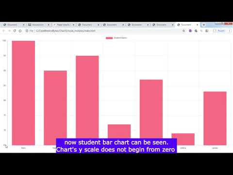 Integrating Chart.js sample data|Bar chart|Change chart size|Set Colors for bar chart