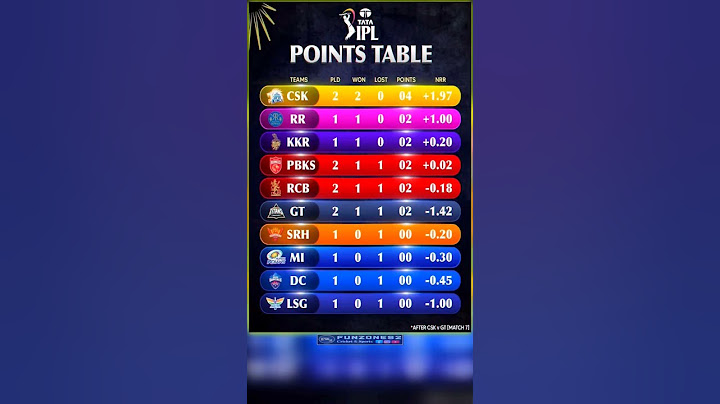 ipl points table after match 7 , Csk vs GT ♨️ || ipl 2024 ||