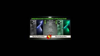 Tecno Pova 5 Pro Vs Tecno Pova 6 Pro