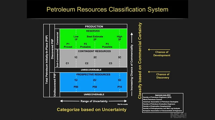 What is Petroleum Reserves Management System? - 3/6 - DayDayNews