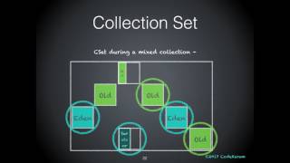 Garbage First Garbage Collector by Monica Beckwith