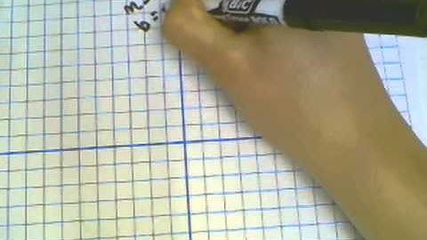 9.1 Solving Systems by Graphing