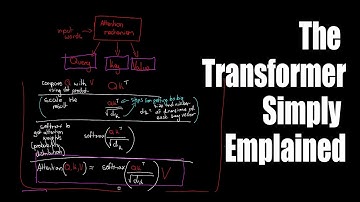 From Attention to Intelligence: A Clear Guide to Transformer Architecture