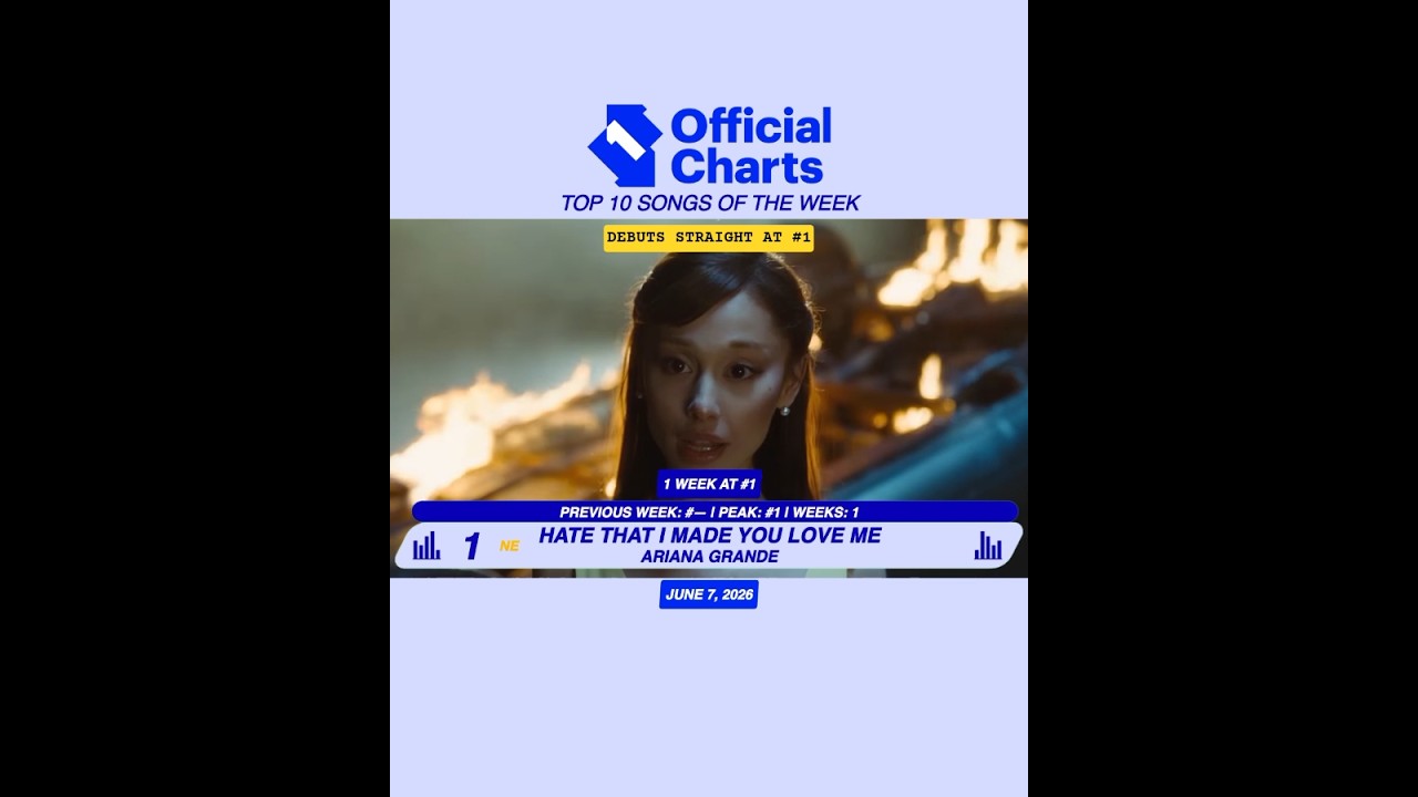 SHORTS | UK Official Singles Chart: June 6, 2026 (Top 10) #ukofficialcharts #top10