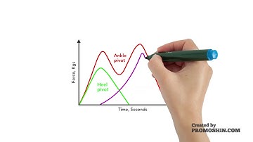 Breaking Down Steps in a Gait Curve