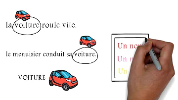 Quelle est la nature du mot doute ?