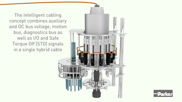 Parker's Motornet DC for Carousel Machines