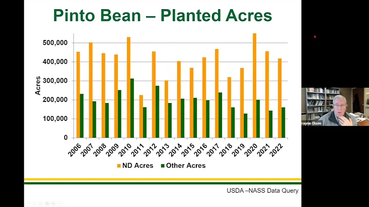 2023 Getting it Right Dry Bean Production: Market Update with NDSU's Frayne Olson