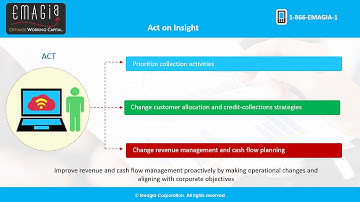Boost Your Cash Flow with Predictive Analytics | AI-powered Cash Flow Forecasting Software